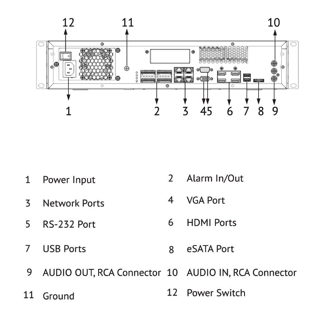 WizMind Intelligent Video Surveillance Server 2U 8HDD