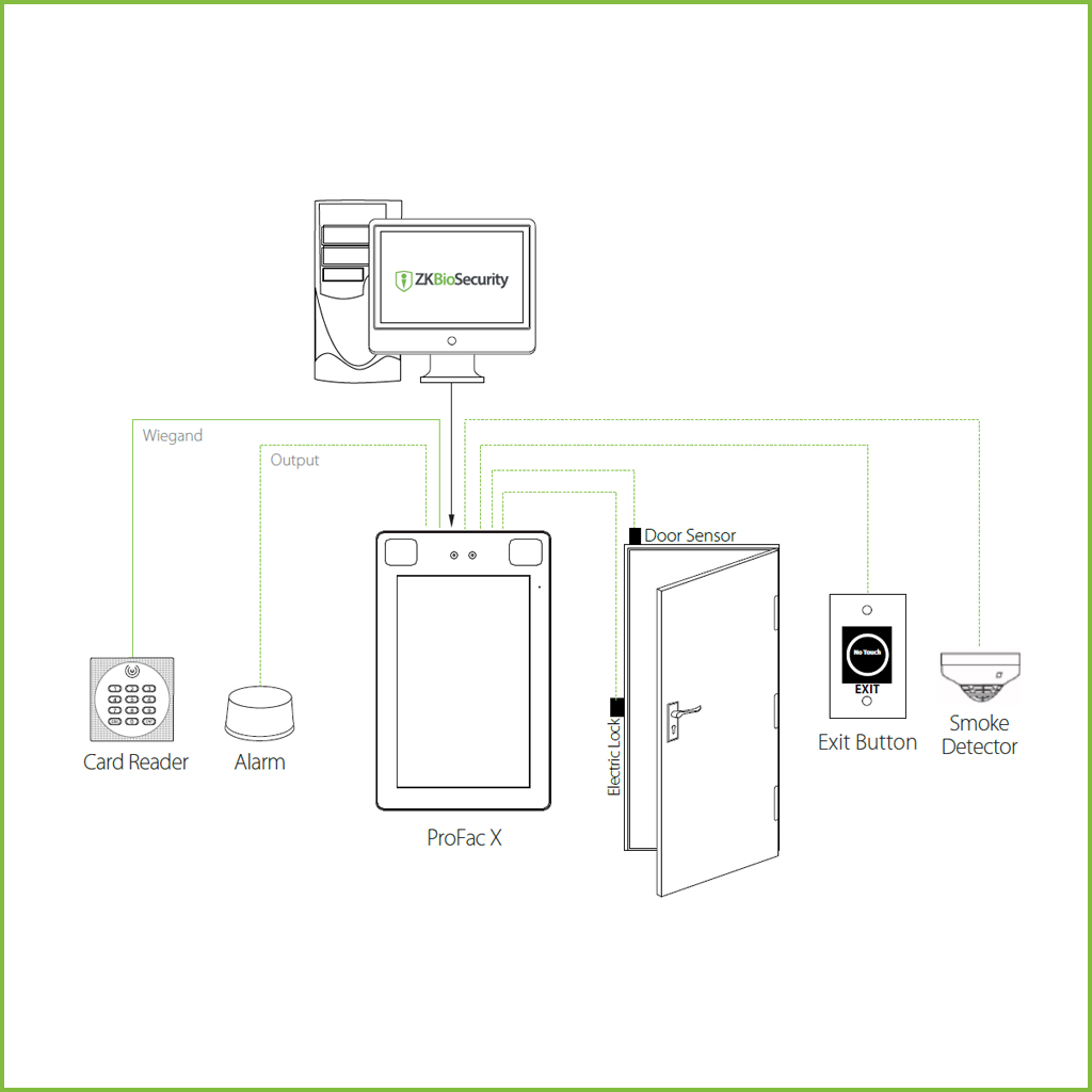 ProFace X TD Terminal control de acceso IP con Reconocimiento Facial, Palma y Temperatura Corporal