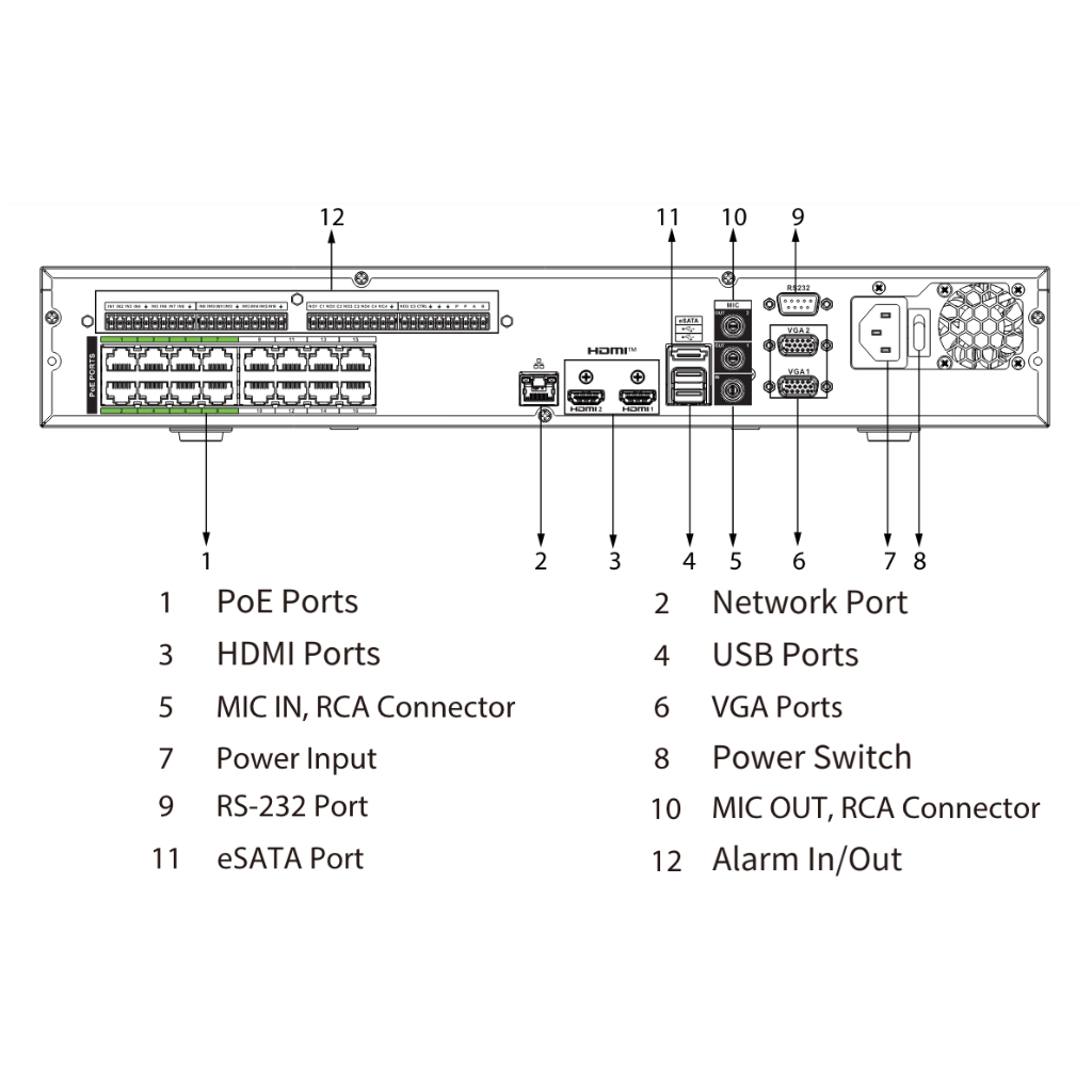 NVR 32ch 512Mbps 4K H265 2xHDMI 16PoE 4HDD E/S AI