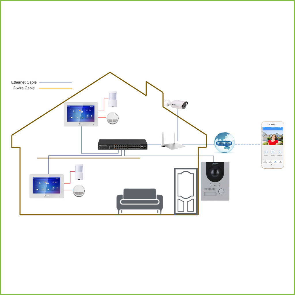 Kit Videoportero IP exterior para Insertar + monitor interior