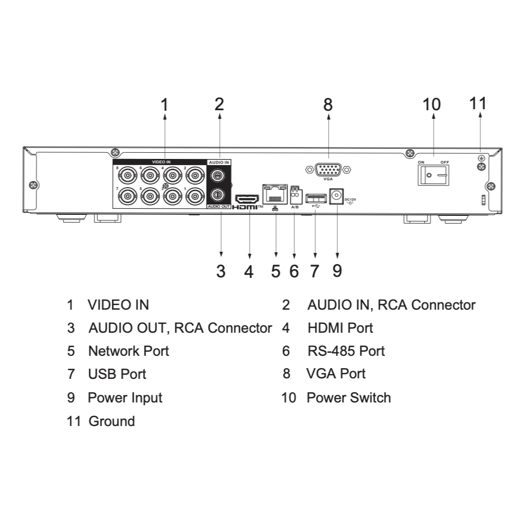 DVR 5EN1 H265 8ch 5M@6ips +4IP 6MP 1HDMI 1HDD AI con SSD-V800S1TB