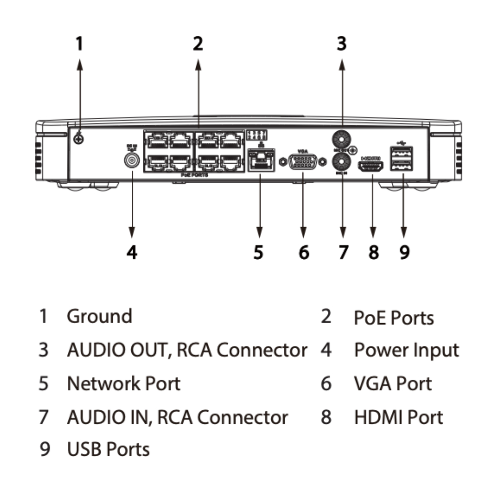 NVR 8ch 256Mbps H265 HDMI 8PoE 1HDD AI