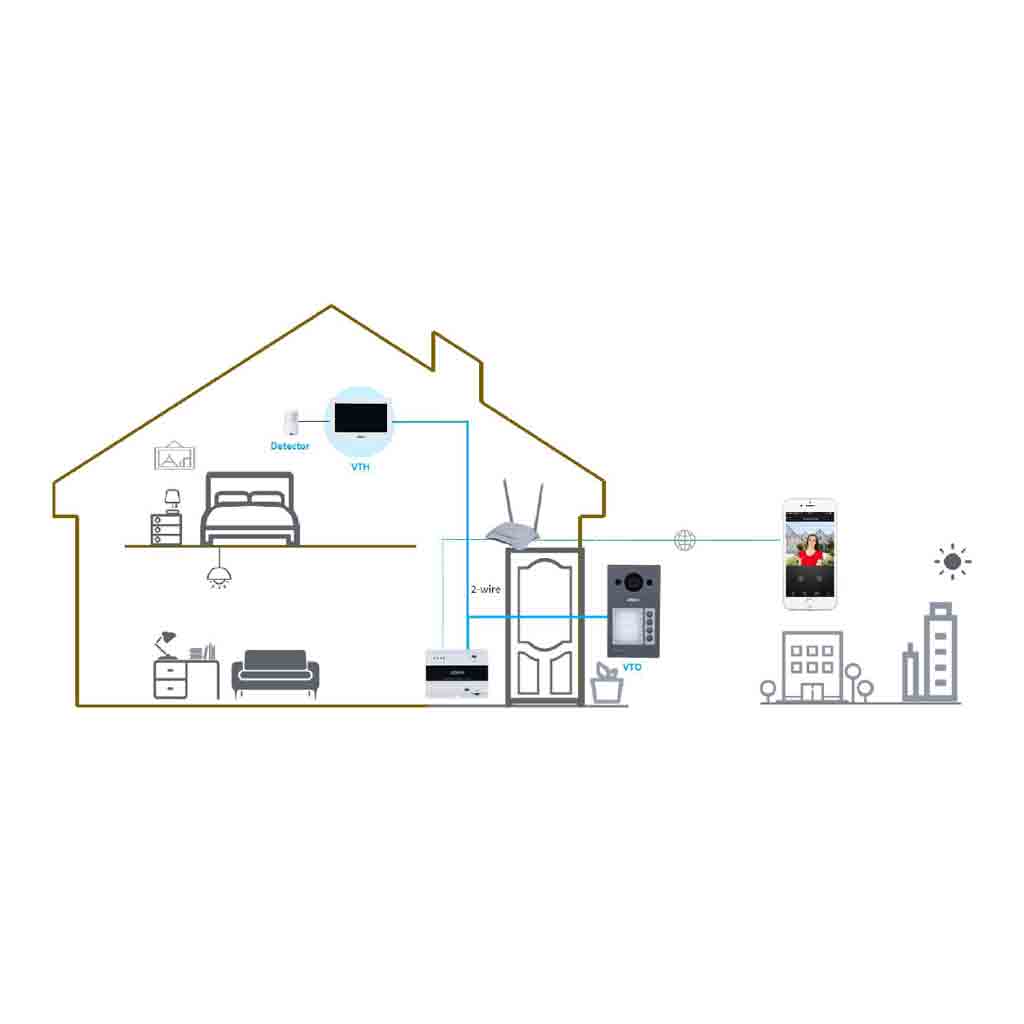 Estación Exterior para Videoportero IP 2-hilos PoE con Cámara 2MP IP65 IK08 Mifare 125º