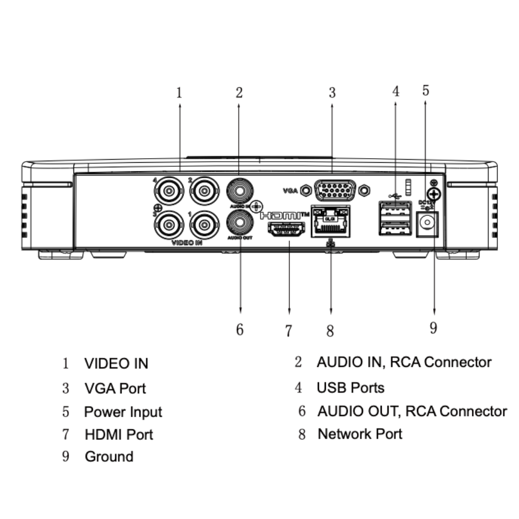 DVR 5EN1 H265 4ch 5M@6ips +2IP 6MP 1HDMI 1HDD AI con SSD-V800S1TB