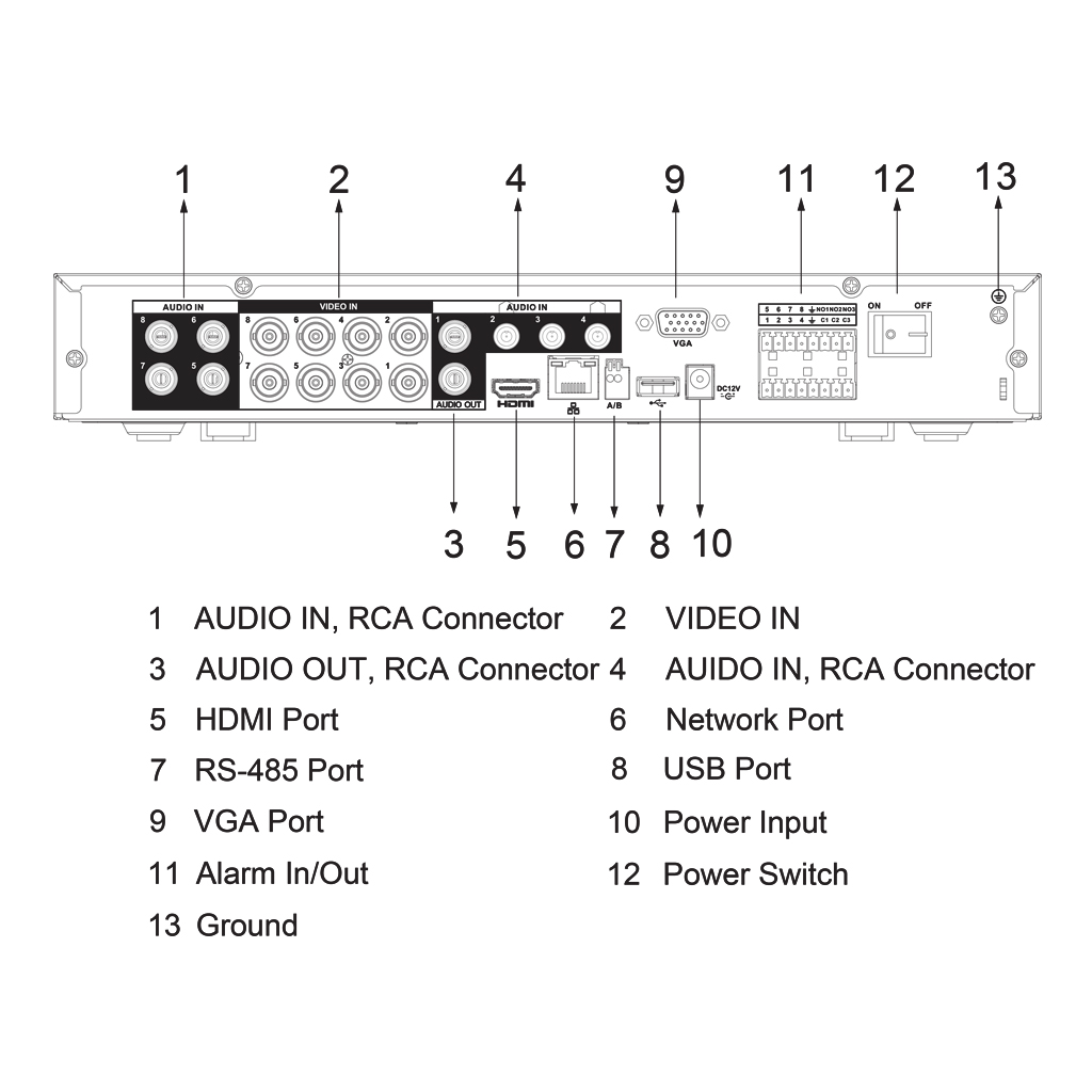 DVR 5EN1 H265 8ch 5M-N@8ips +4IP 6MP 1HDMI 1HDD E/S AI