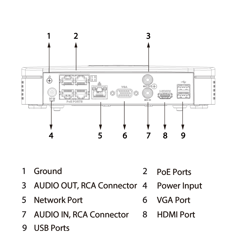 NVR 4ch 80Mbps H265 HDMI 4PoE 1HDD AI