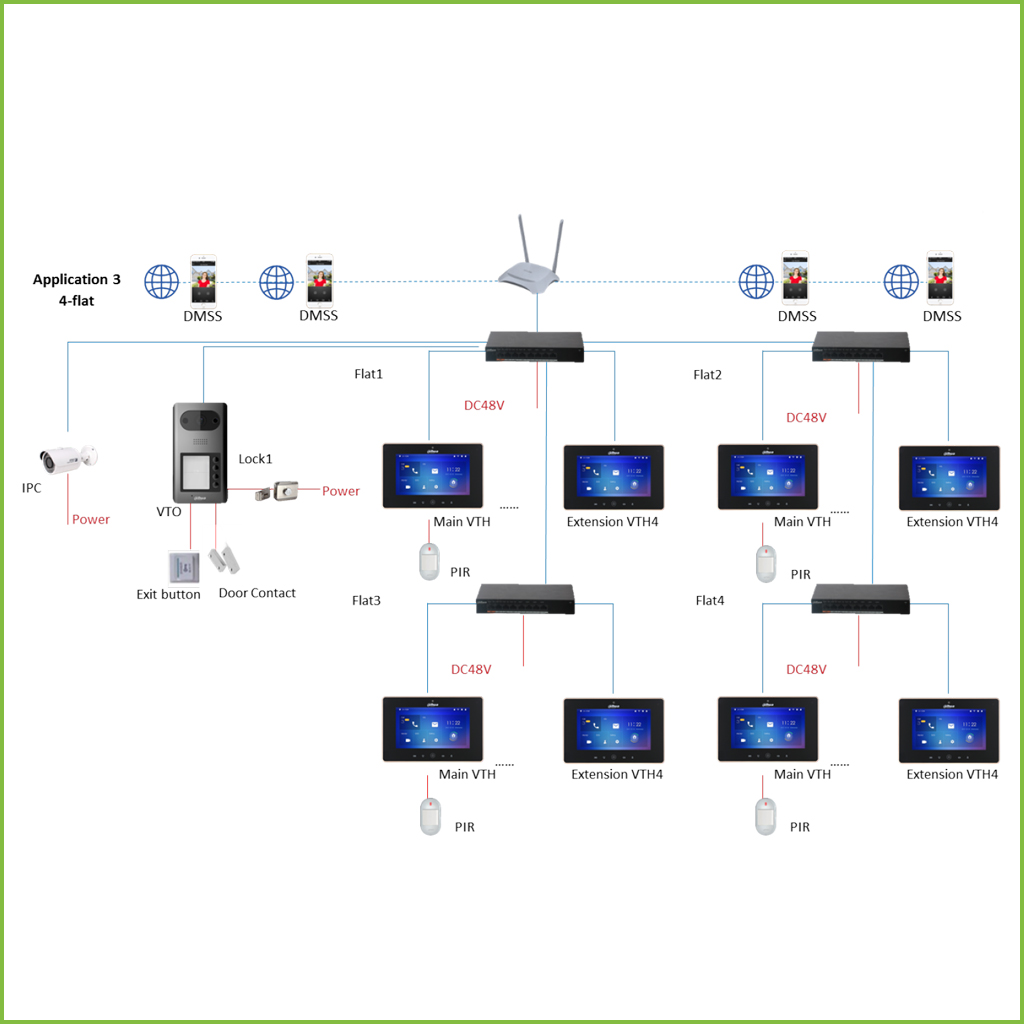 Estación Exterior de Videoportero IP 4-botones con Cámara 2MP PoE Mifare IK08 IP65 134º