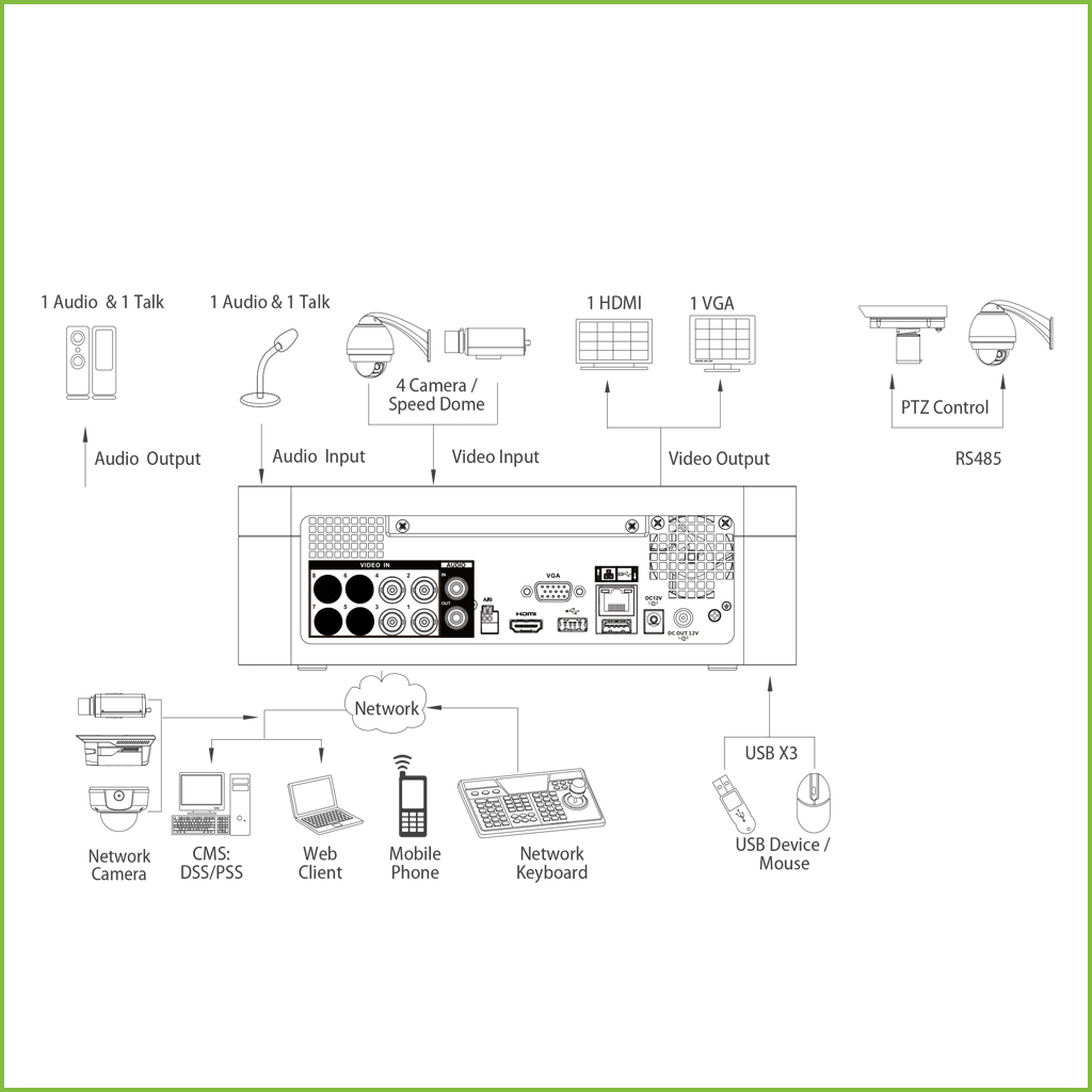 DVR 5EN1 H265 4ch 4K@12ips +4IP 8MP 1HDMI 1HDD Bateria