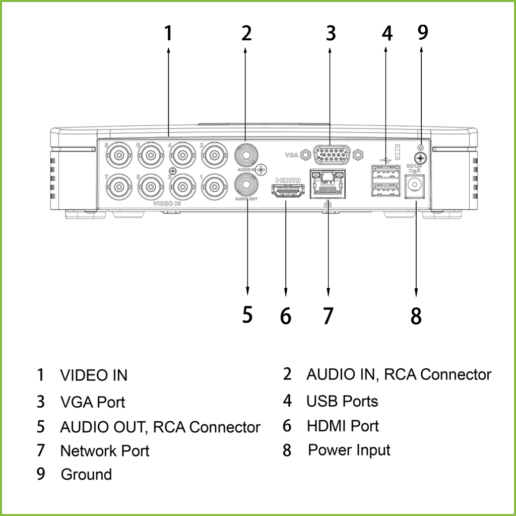 DVR 5EN1 8ch 5M-N/1080P@8ips +4IP 6MP 1HDMI 1HDD AI