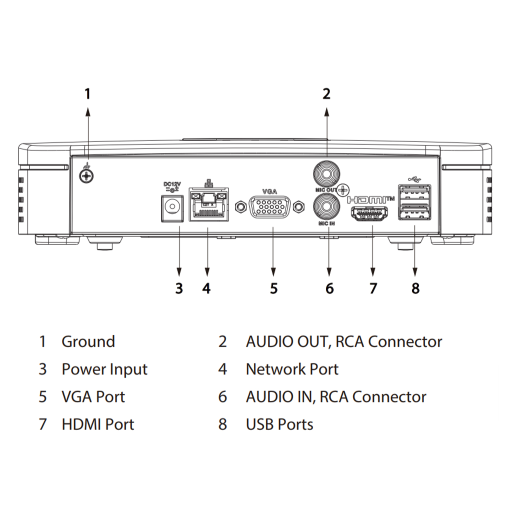 NVR 4ch 80Mbps 4K H265 HDMI 1HDD