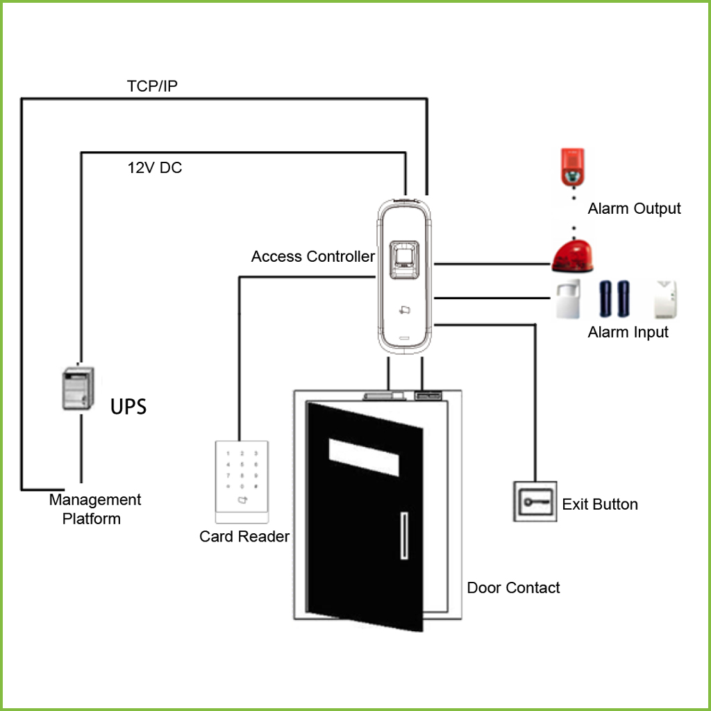 Lector Autónomo Tarjeta Mifare + Huella RS485 IK10 IP65