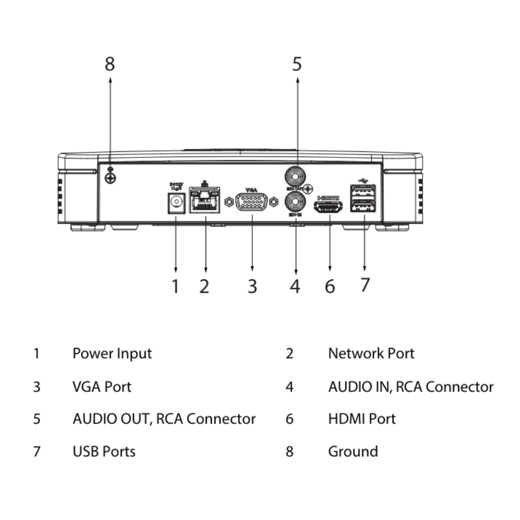 NVR 4ch 80Mbps H265 HDMI 1HDD AI