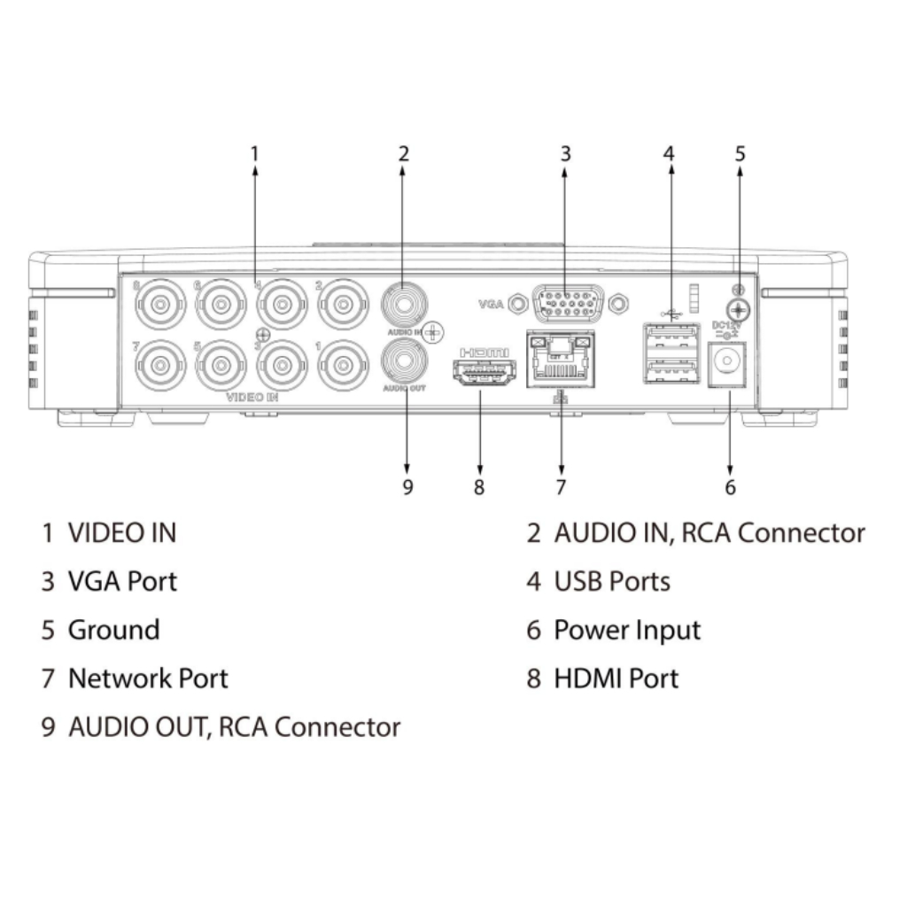 DVR 5EN1 H265 8ch 1080N/720P@12ips +2IP 6MP 1HDMI 1HDD AI