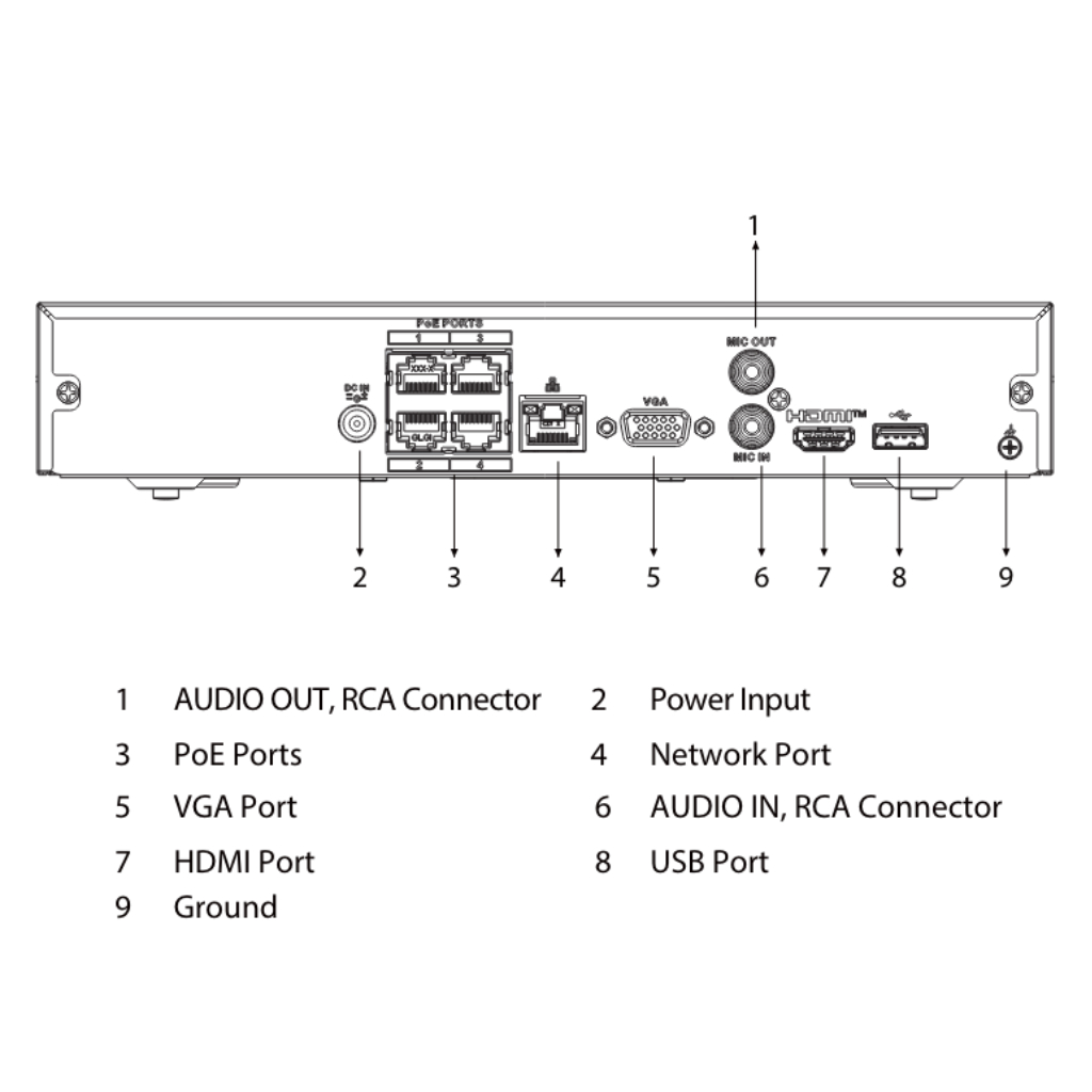 NVR 4ch 80Mbps H265 HDMI 1HDD AI