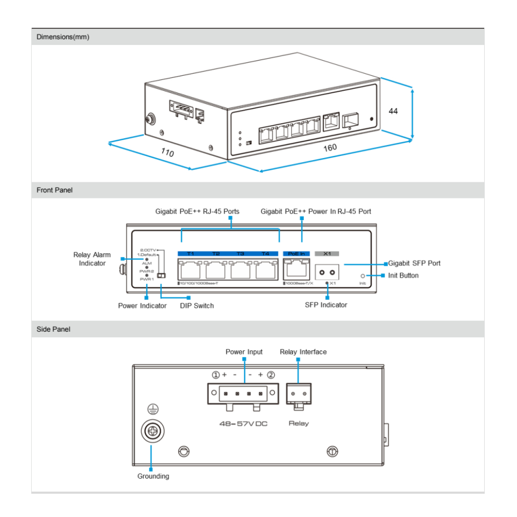 Switch PoE++ 4 puertos Gigabit + 1RJ45 Uplink Gigabit + 1SFP Uplink Gigabit 120W-PoE-IN 802.3af/at/bt 6KV DC48V-57V