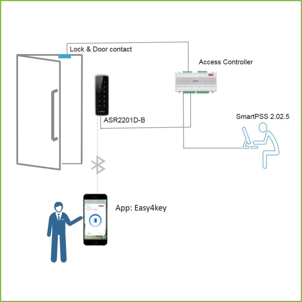 ASR2201D-B Lector Proximidad Mifare RS485 Wiegand IP65 Water-proof y Bluetooth