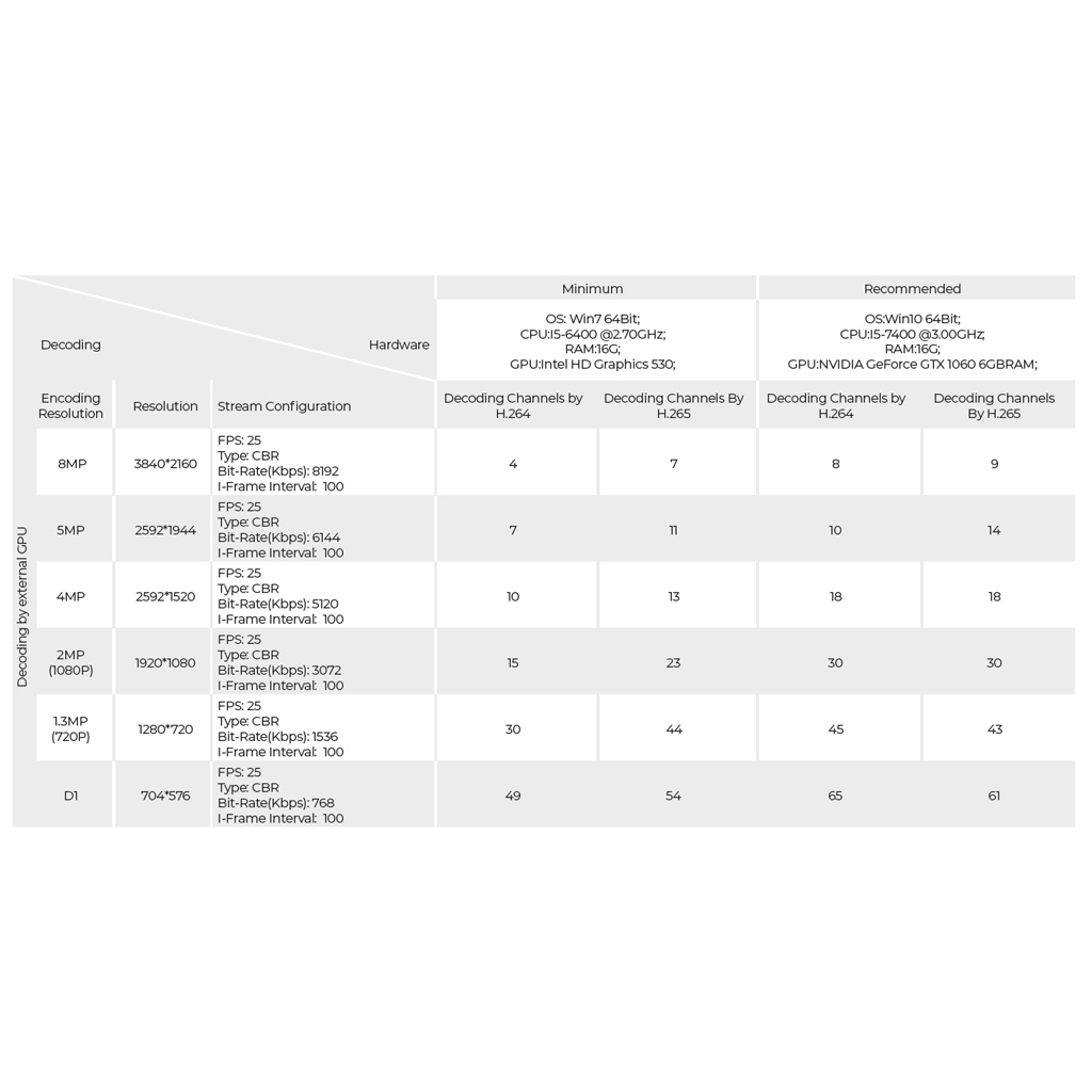 Licencia por canal de vídeo en el software cliente-servidor Ossia VMS Enterprise a partir de 17ch hasta 150ch