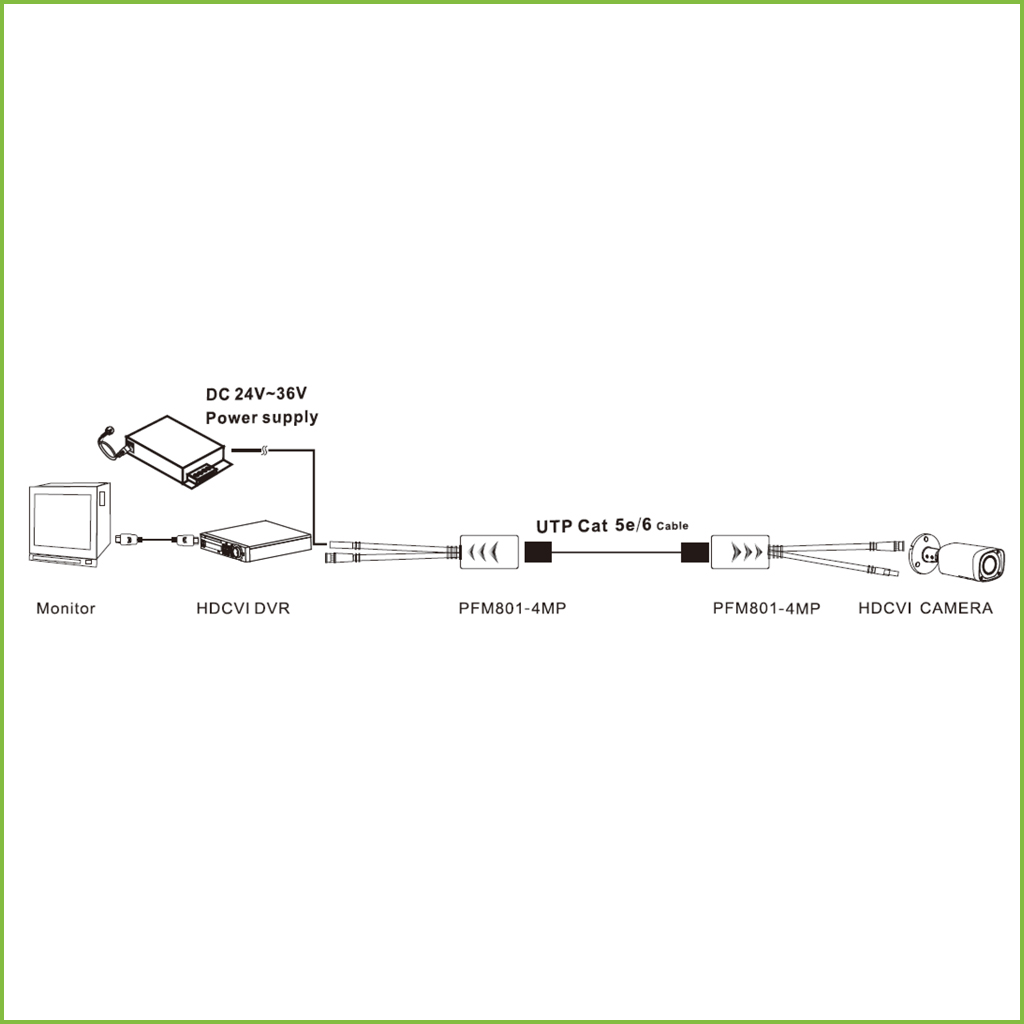 Kit Conversor UTP Vídeo+Alimentación Larga Distancia para HDCVI/TVI/AHD hasta 4MP con RJ45 (2 uds)