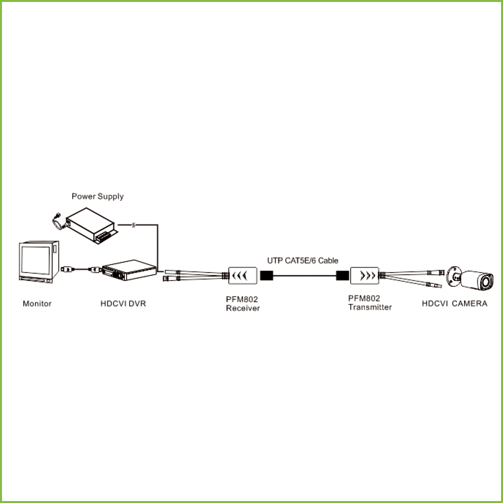 Kit Conversor UTP Vídeo+Alimentación para HDCVI/TVI/AHD hasta 4K con RJ45 (2 uds)