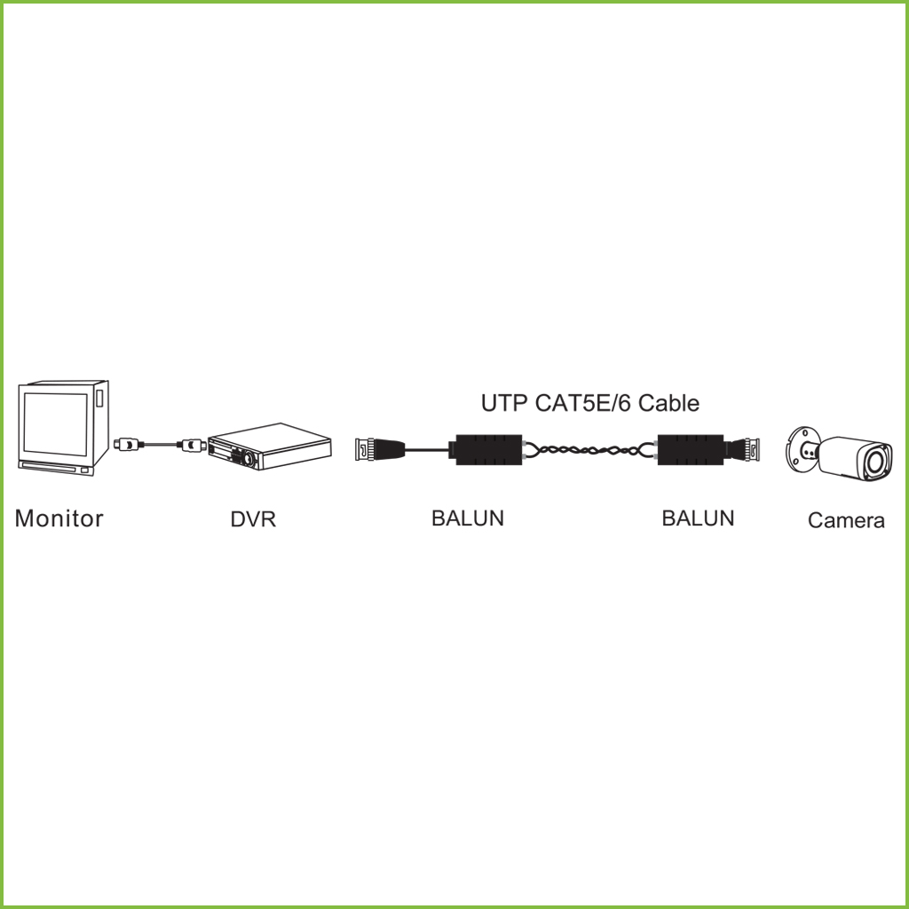 Kit Conversor UTP Vídeo para HDCVI/TVI/AHD hasta 4K Apilable con 1 Cable Flexible y PushPin (2 uds)